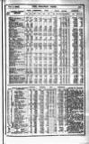 Railway News Saturday 02 December 1905 Page 27