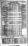 Railway News Saturday 02 December 1905 Page 28