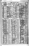 Railway News Saturday 02 December 1905 Page 35