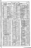 Railway News Saturday 23 December 1905 Page 27