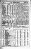 Railway News Saturday 04 August 1906 Page 32