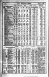 Railway News Saturday 04 August 1906 Page 34