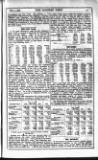 Railway News Saturday 02 February 1907 Page 9
