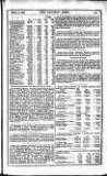 Railway News Saturday 02 March 1907 Page 21