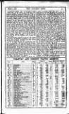 Railway News Saturday 02 March 1907 Page 23