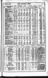 Railway News Saturday 02 March 1907 Page 39