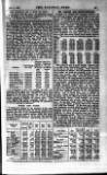 Railway News Saturday 03 August 1907 Page 9