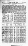 Railway News Saturday 05 October 1907 Page 10