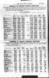 Railway News Saturday 04 January 1908 Page 54