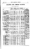 Railway News Saturday 08 January 1910 Page 37