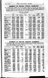 Railway News Saturday 07 January 1911 Page 77