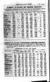 Railway News Saturday 07 January 1911 Page 78