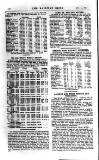 Railway News Saturday 14 January 1911 Page 24