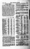 Railway News Saturday 31 August 1912 Page 39