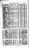 Railway News Saturday 31 August 1912 Page 46