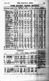 Railway News Saturday 09 November 1912 Page 73