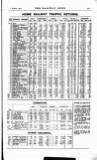 Railway News Saturday 01 March 1913 Page 67