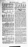 Railway News Saturday 15 March 1913 Page 48