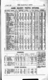 Railway News Saturday 15 March 1913 Page 61