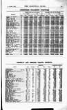 Railway News Saturday 15 March 1913 Page 63