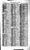 Railway News Saturday 15 March 1913 Page 65