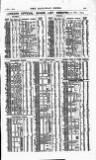 Railway News Saturday 04 October 1913 Page 47