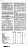 Railway News Saturday 15 November 1913 Page 32