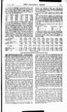 Railway News Saturday 15 November 1913 Page 43