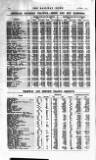 Railway News Saturday 15 November 1913 Page 60