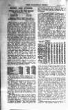 Railway News Saturday 29 November 1913 Page 46