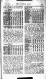 Railway News Saturday 29 November 1913 Page 47