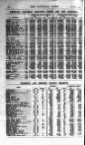 Railway News Saturday 29 November 1913 Page 62