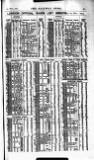 Railway News Saturday 29 November 1913 Page 63