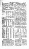 Railway News Saturday 24 January 1914 Page 46