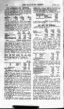 Railway News Saturday 14 February 1914 Page 24