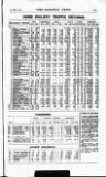 Railway News Saturday 23 May 1914 Page 58