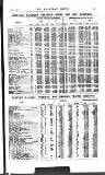 Railway News Saturday 01 May 1915 Page 65
