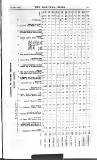 Railway News Saturday 17 July 1915 Page 23