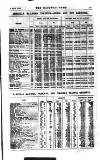Railway News Saturday 06 April 1918 Page 31