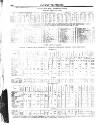 Herapath's Railway Journal Saturday 02 November 1839 Page 22