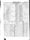 Herapath's Railway Journal Saturday 20 January 1844 Page 12