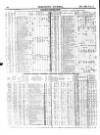 Herapath's Railway Journal Saturday 27 January 1844 Page 12