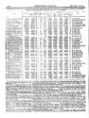 Herapath's Railway Journal Saturday 01 June 1844 Page 10