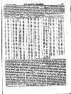 Herapath's Railway Journal Saturday 25 January 1845 Page 15