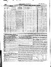 Herapath's Railway Journal Saturday 15 November 1845 Page 14