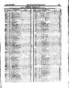 Herapath's Railway Journal Saturday 13 June 1846 Page 15