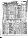 Herapath's Railway Journal Saturday 09 January 1847 Page 12