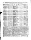 Herapath's Railway Journal Saturday 03 November 1877 Page 12