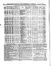 Herapath's Railway Journal Saturday 08 January 1876 Page 16