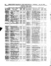 Herapath's Railway Journal Saturday 22 January 1876 Page 10